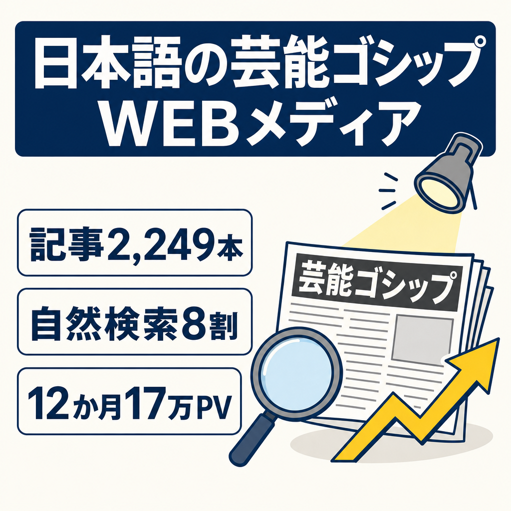 エンタメ・芸能ゴシップ系の日本語WEBメディア｜記事2,249本・直近月間約8千〜1万PV・流入の約8割が自然検索