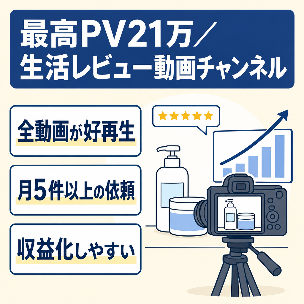 【最高PV21万】生活・レビュー系チャンネル 再生回数◎登録者伸び率◎