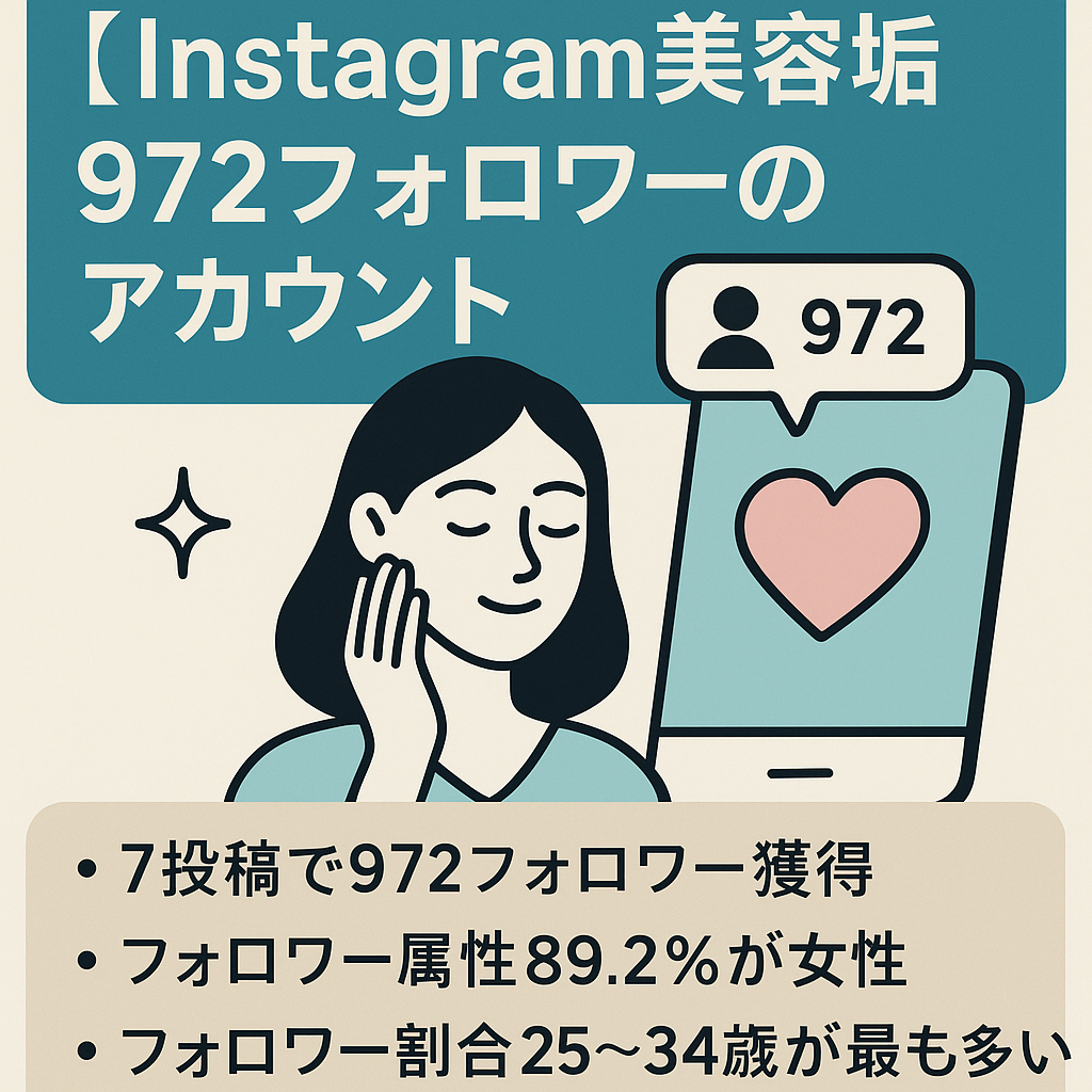 【Instagram美容垢】7投稿で972フォロワー/89.2%女性/25～34歳が最も多い上質な美容系アカウント