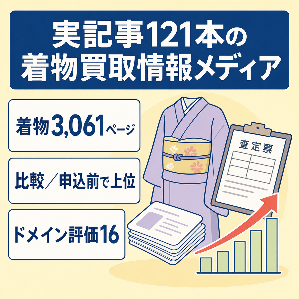 実記事121本・DB3061ページ｜着物買取に特化したSEOメディア