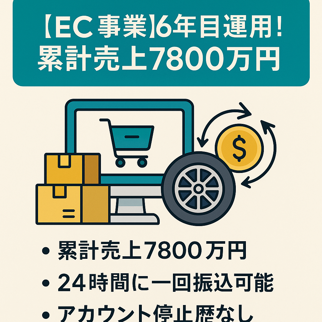 EC事業：2019.6〜現在も運用中！ 6年目運用！ 累計売上7800万円 評価70件 1日1回振り込み可能 スポーツ用品やカー用品など、輸入商品を取り扱い