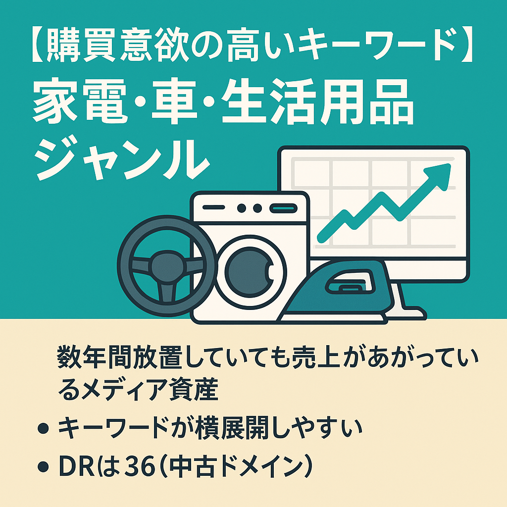 【購買意欲の高いキーワード】家電や車、生活用品など話題が絶えないジャンル！副業で安定的な収益が欲しい人向け！
