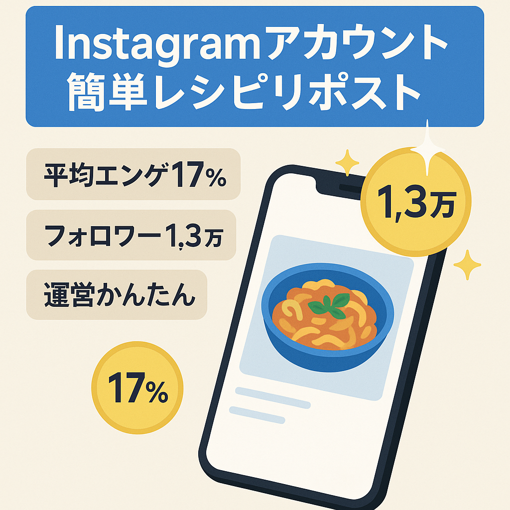 【Instagramフォロワー1.3万人】平均ENG率17%超！簡単レシピ紹介のリポストアカウント！