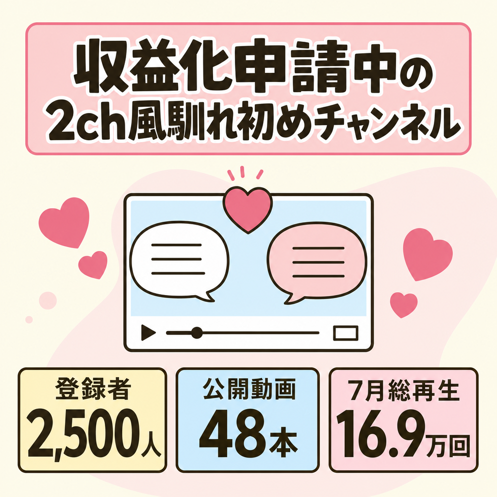 訳あり：【収益化申請中】2ch風馴れ初め系チャンネル：登録者数2500人で動画48本公開