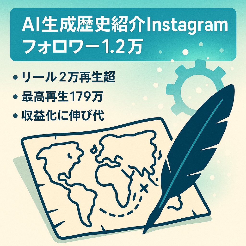 【フォロワー1.2万人・最高再生回数179万】AI画像生成で歴史紹介Instagram
