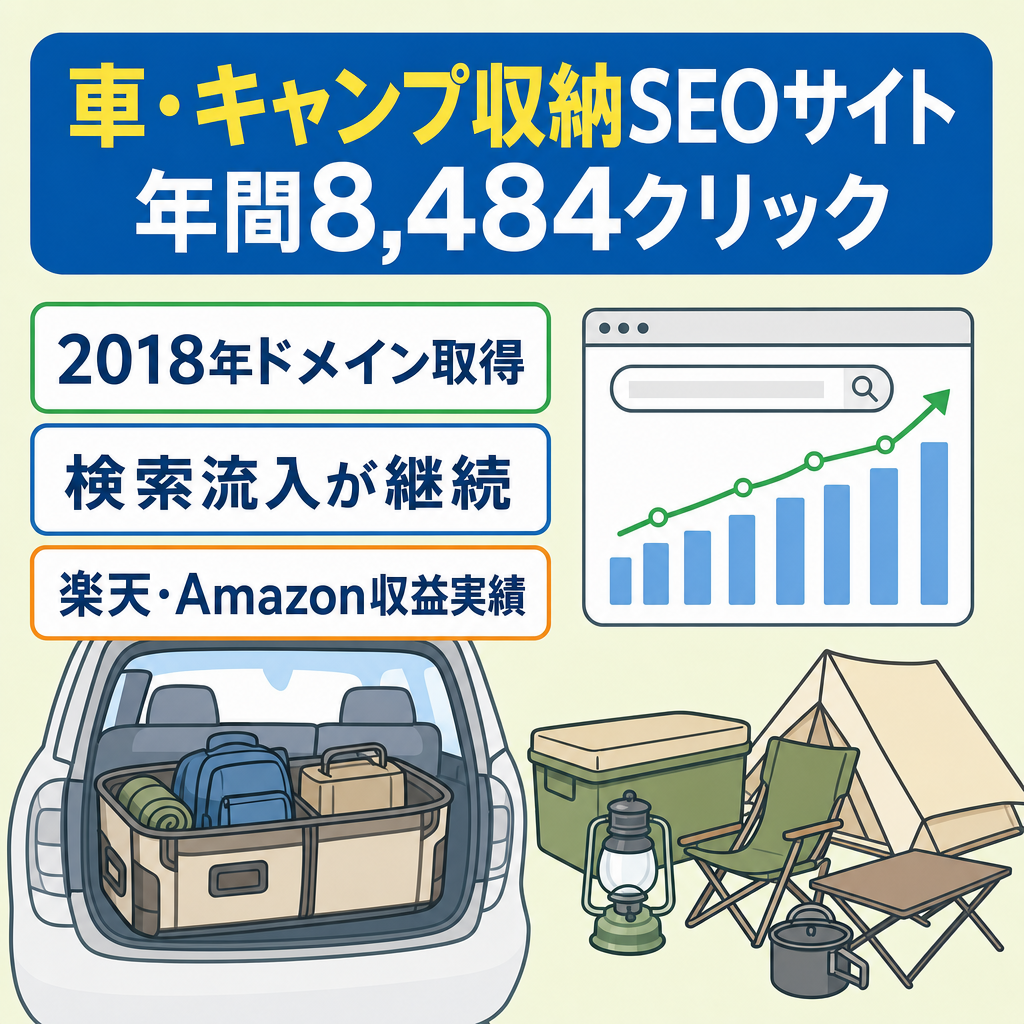 【運営約8年】車収納・キャンプ収納SEOサイト｜年間8,484クリック｜楽天・Amazon収益実績あり