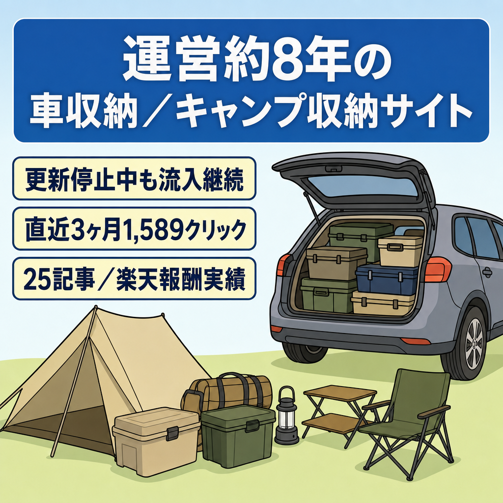 【運営約8年】直近3ヶ月1,589クリック｜車収納・キャンプ収納SEOサイト
