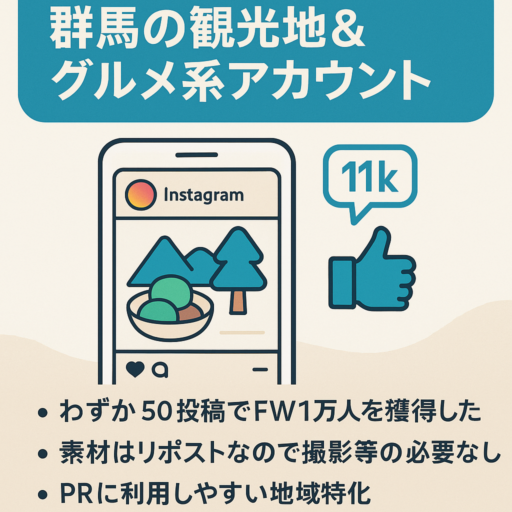 リポスト：Instagram【群馬の観光地＆グルメ系】アカウント FW1.1万人〈属人性なし〉
