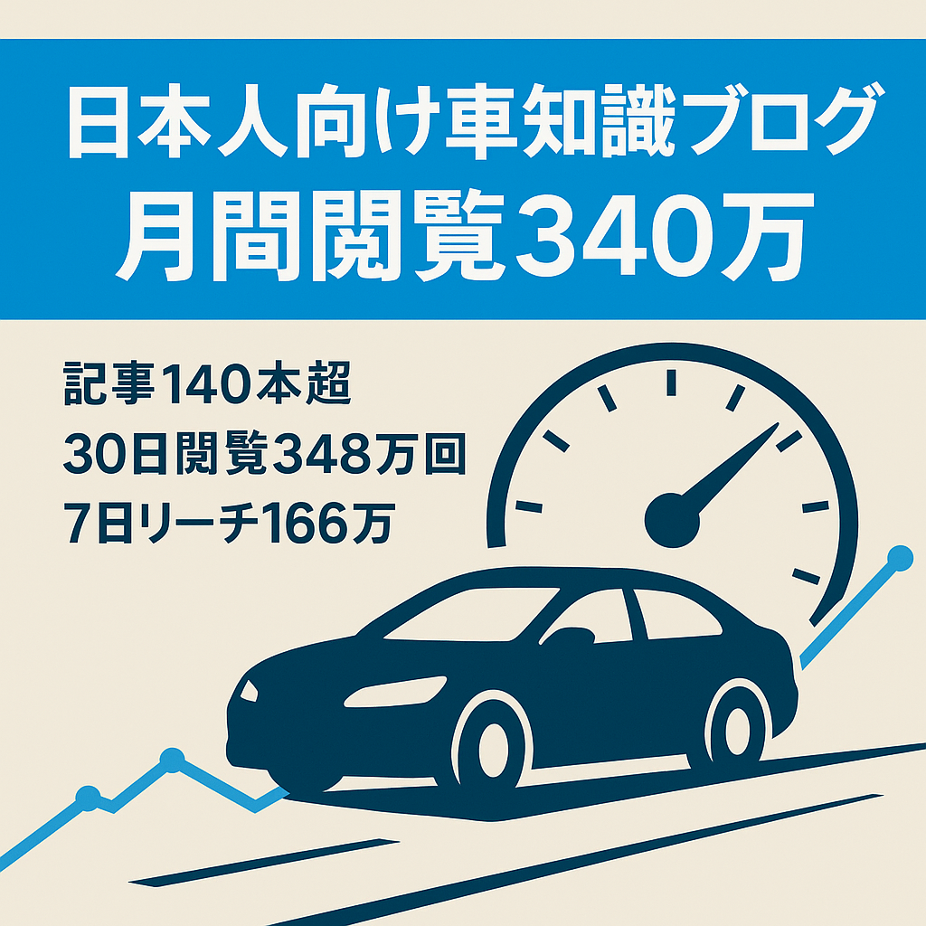 日本人のみで直近30日間で340万以上のPV数『車の知識や雑学』提供！