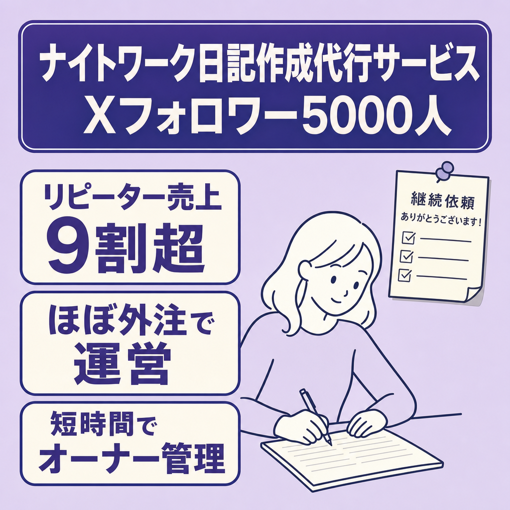 Xフォロワー5000人　リピーター売上比率90％　ほぼ外注運営！ナイトワーク日記作成代行サービス