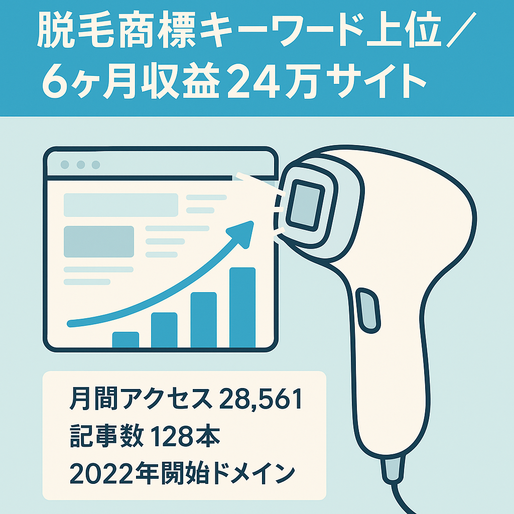 【6ヶ月収益累計240,684円 月間アクセス28,561】128記事で脱毛商標KWの上位多数サイト