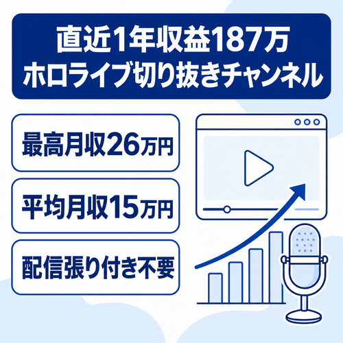 【直近1年で収益187万】【最高月収26万/平均15万】ホロライブ Vtuber切り抜き垢 現在投稿中