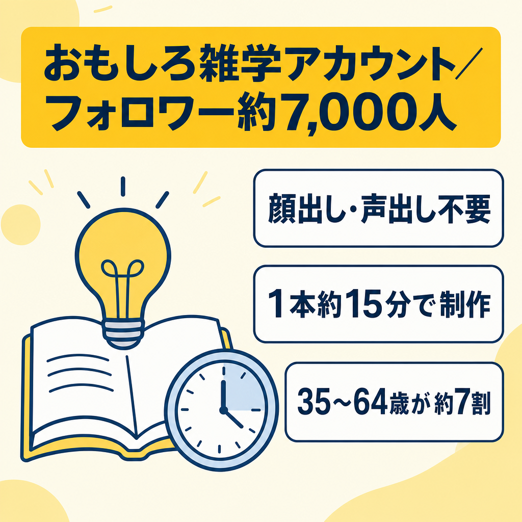 可処分所得の高い中高年層に届くおもしろ雑学 / フォロワー約7,000人