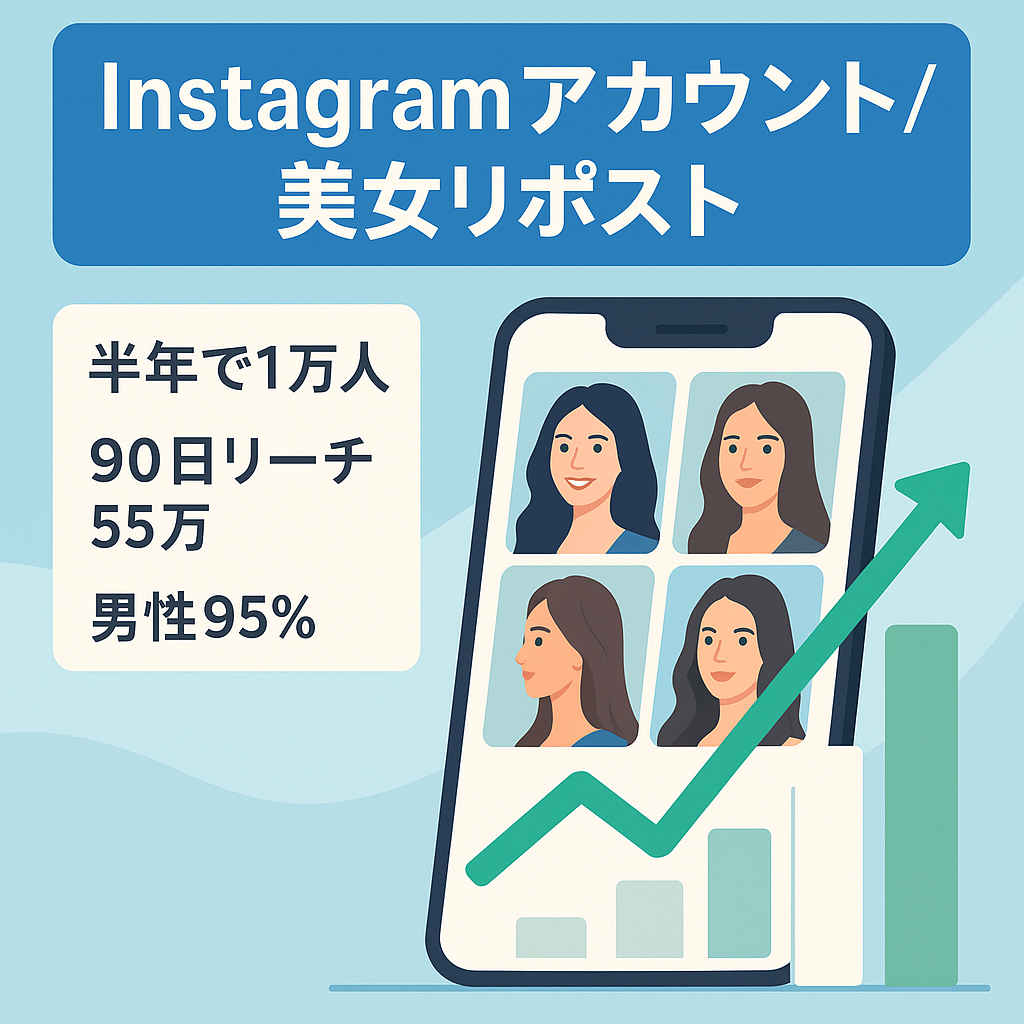 【Instagram1万人半年で達成】美女リポストメディア！ 90日リーチ55万、男性95%