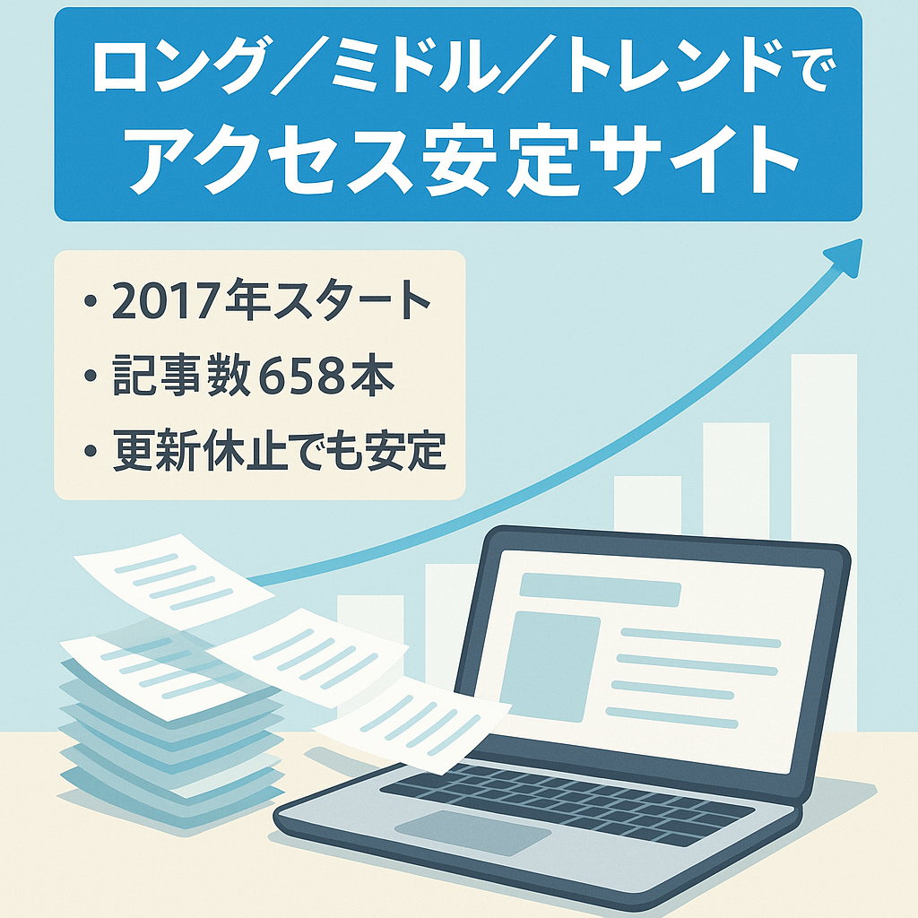 ロング、ミドル、トレンドの組み合わせでアクセス安定！運営歴約4年のサイト