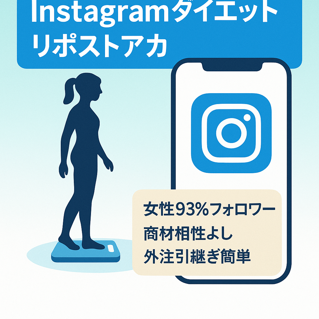 【Instagramフォロワー7,500人】全外注可なダイエット系リポストアカウント