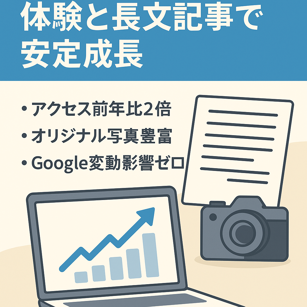 ロング・ミドル記事、体験記事、オリジナル画像多数の雑記ブログ　アクセス前年比２倍以上、少ない記事でもアクセス、アドセンス収益増加中