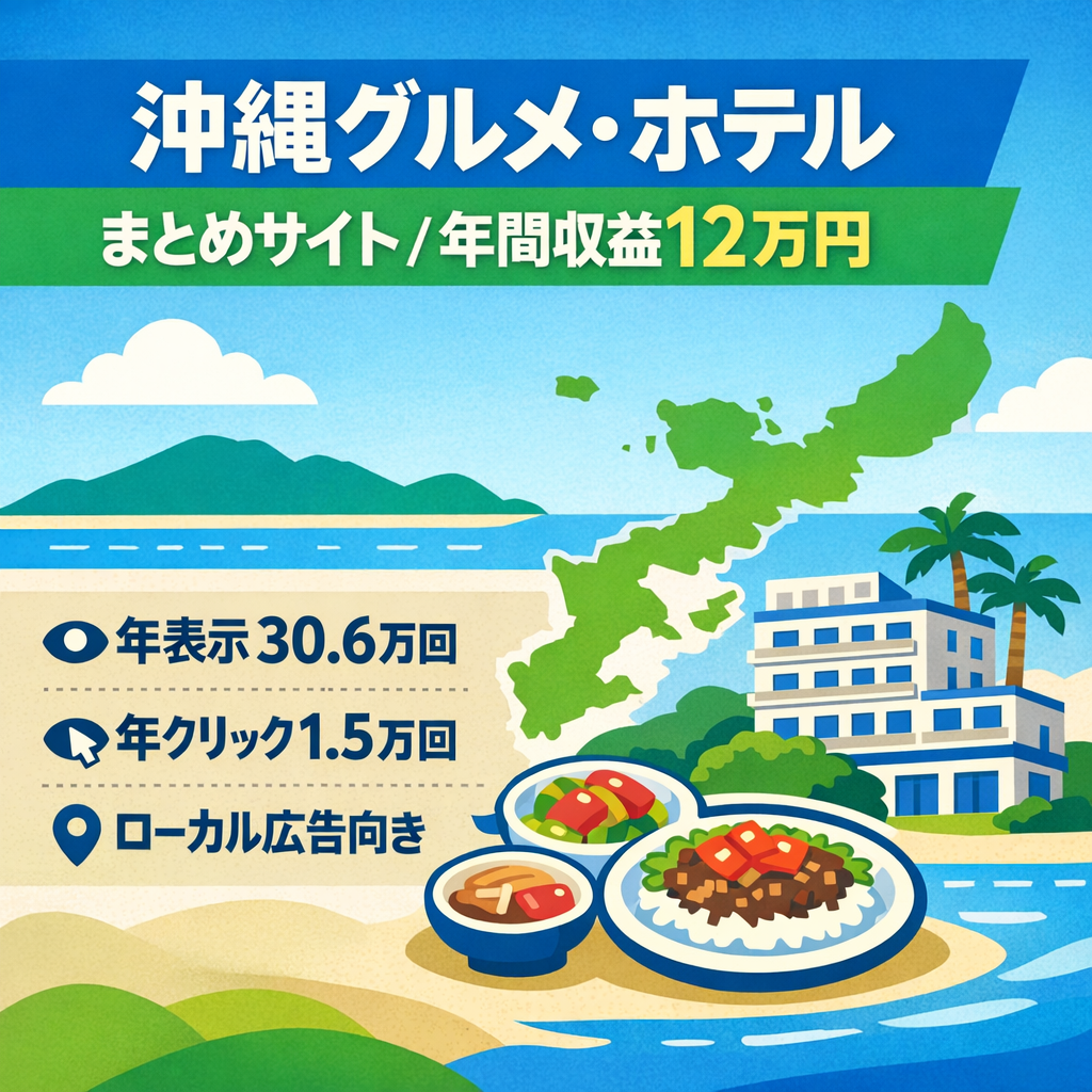 ＊年間収益12万円＊沖縄特化のグルメサイト！年間表示30.6万・クリック1.5万の実績！