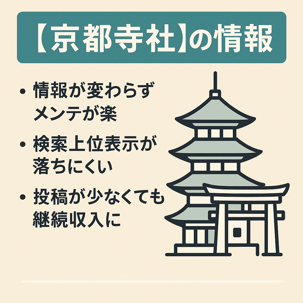 10年先も変わりにくい京都寺社の情報。継続収益・集客実現！年間表示117万。