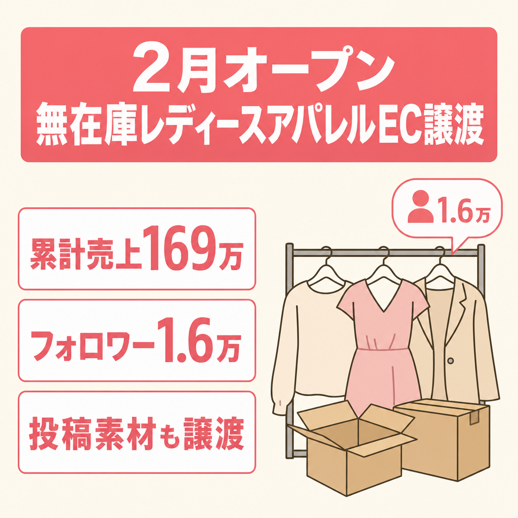 【2月オープンで売上170万以上】無在庫レディースアパレルECサイトを譲渡します【値段交渉可】