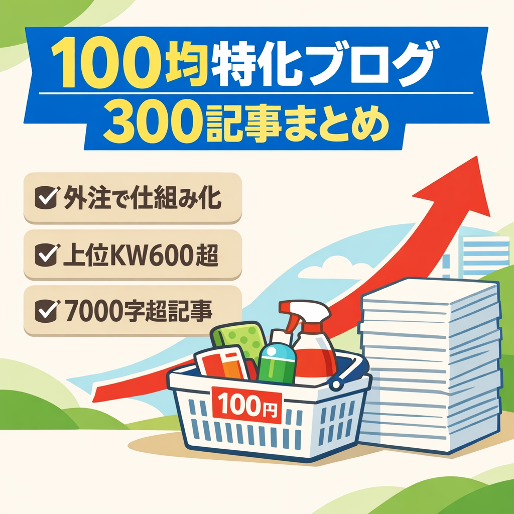 【最終値下げ】【2月平均RPM505円、最高月16万】100均特化ブログ｜7000文字300記事｜外注化マニュアル譲渡あり