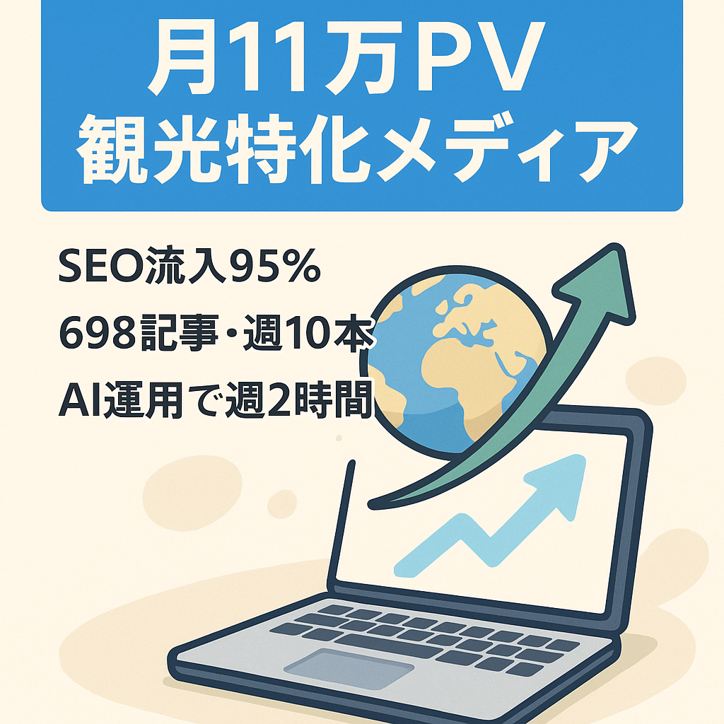 【月間11万PV】SEO流入95%の観光特化メディア（698記事/週10本更新）