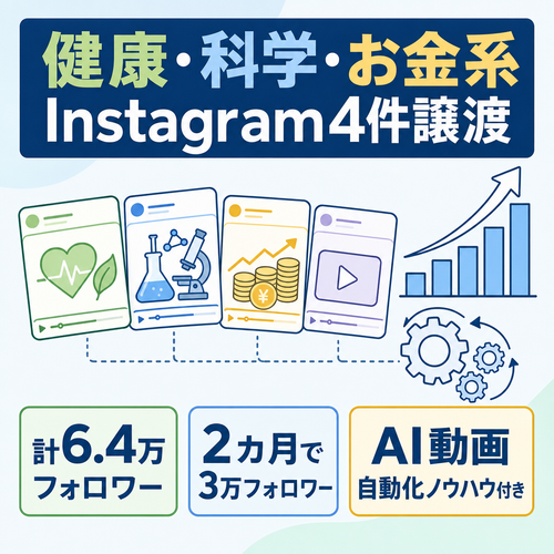 健康・科学・お金系Instagramメディア4アカウント譲渡｜総フォロワー約6.4万人｜非属人AI動画自動生成パイプライン付き
