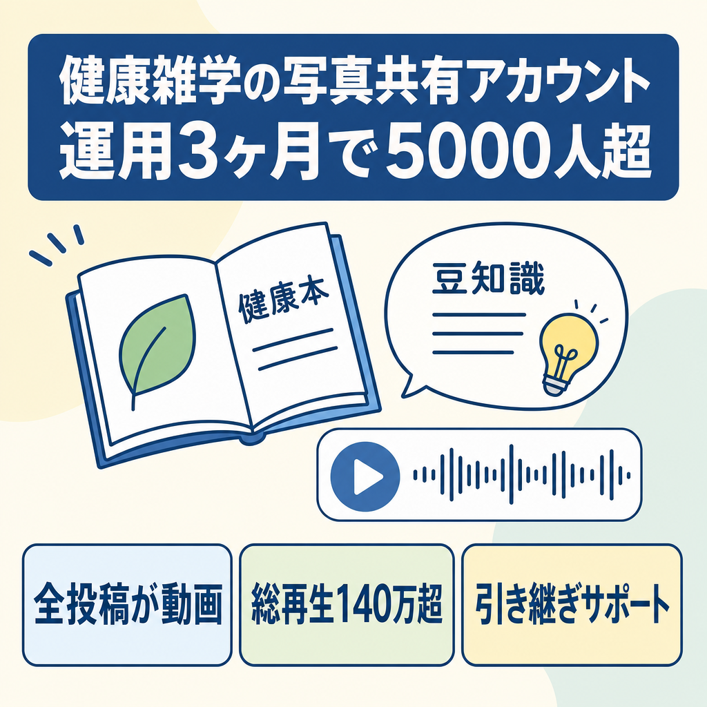 【属人性なし】健康雑学インスタアカウント 【運用開始3ヶ月でフォロワー5000人超】