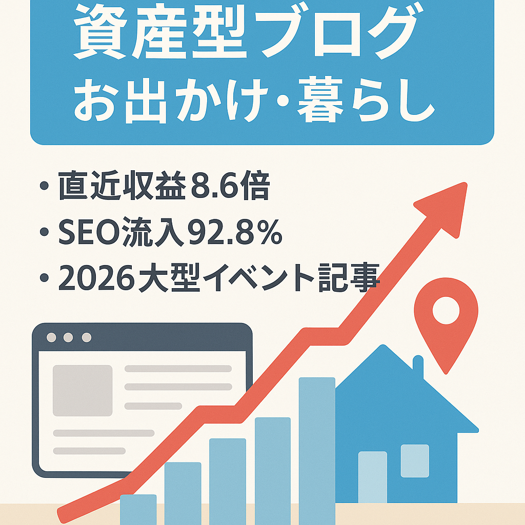 【PV＆収益 急成長中】SEO流入92.8%のお出かけや暮らしをテーマとした資産型ブログ。直近RPM940円超！