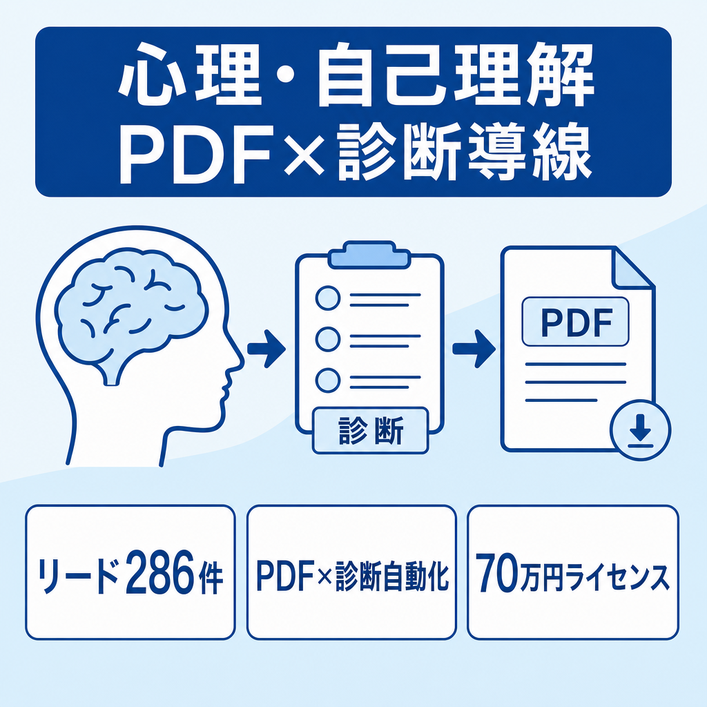Meta広告でリード獲得実績あり｜心理・自己理解系PDF＋診断ツール導線