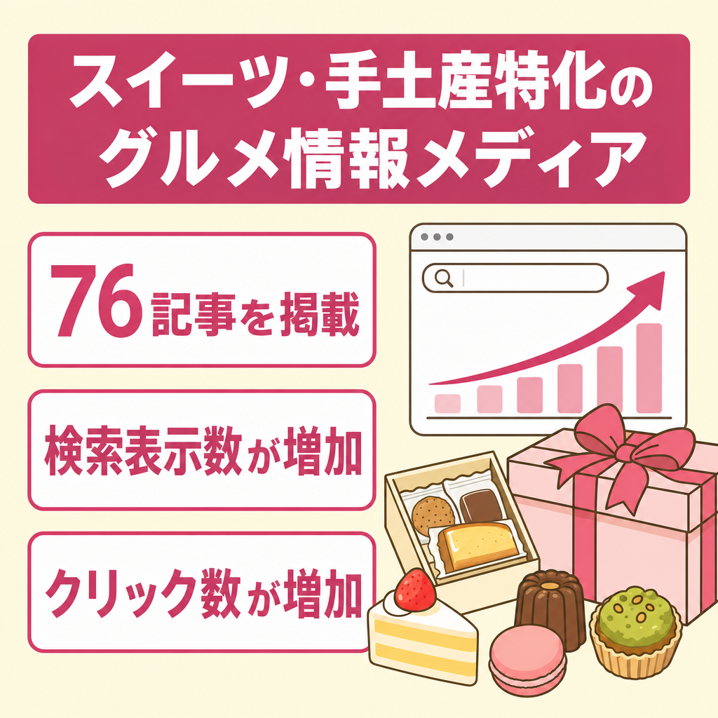 【76記事・検索流入が増加】スイーツ・手土産特化のグルメ情報メディア