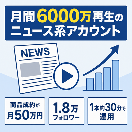 【毎月50万円商品成約・問合せ多数】月間平均6000万再生・1.8万フォロワー｜ニュース系