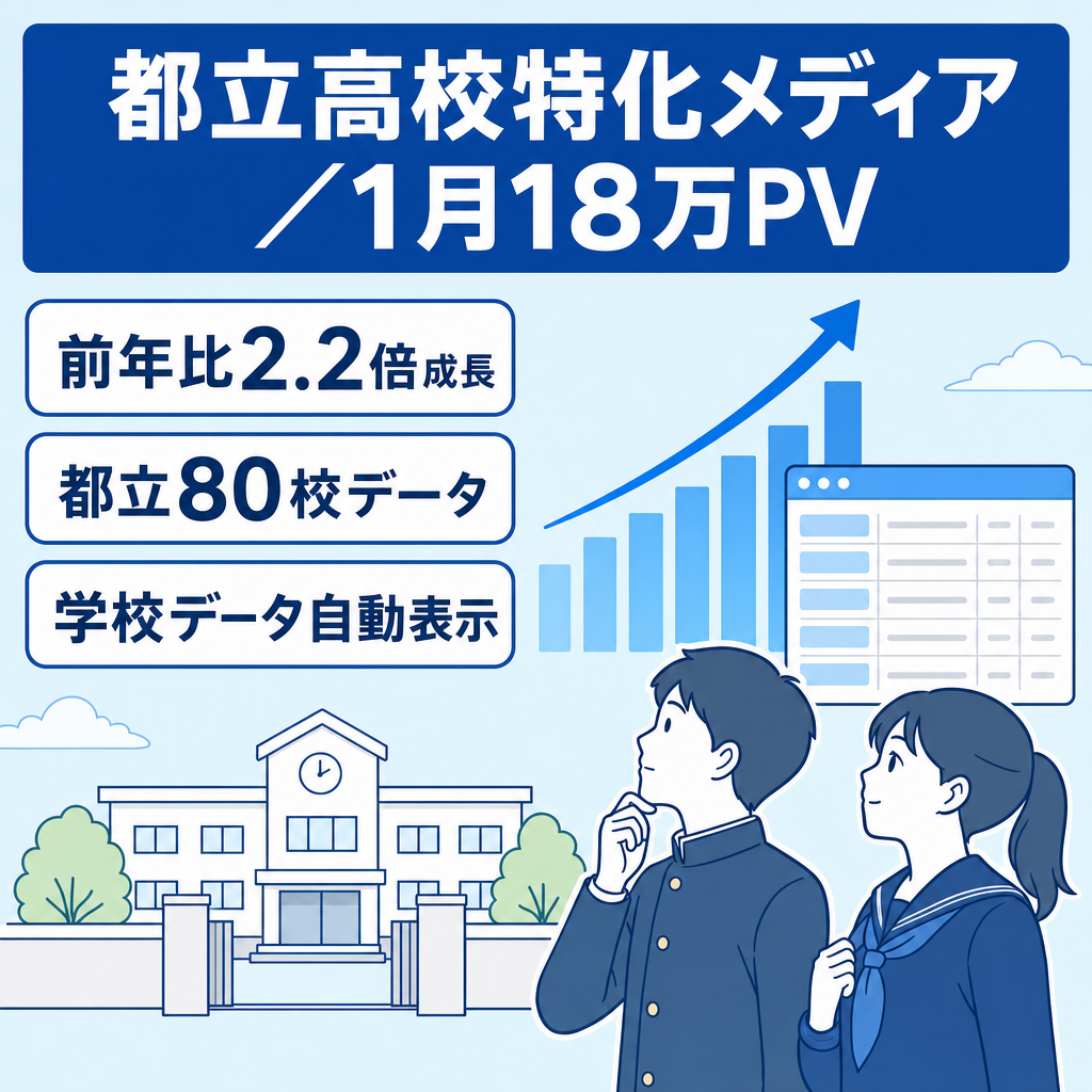 【前年比2.2倍成長／1月18万PV】都立高校特化メディア｜受験シーズン強い専門サイト