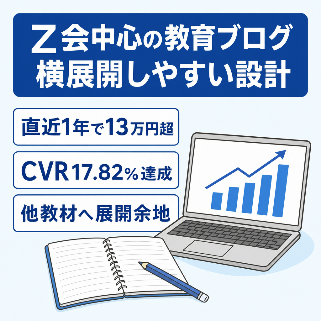 【直近1年で最高月収13万/CVR17%超】Z会メインの教育ブログ｜他通信教材へ横展開可