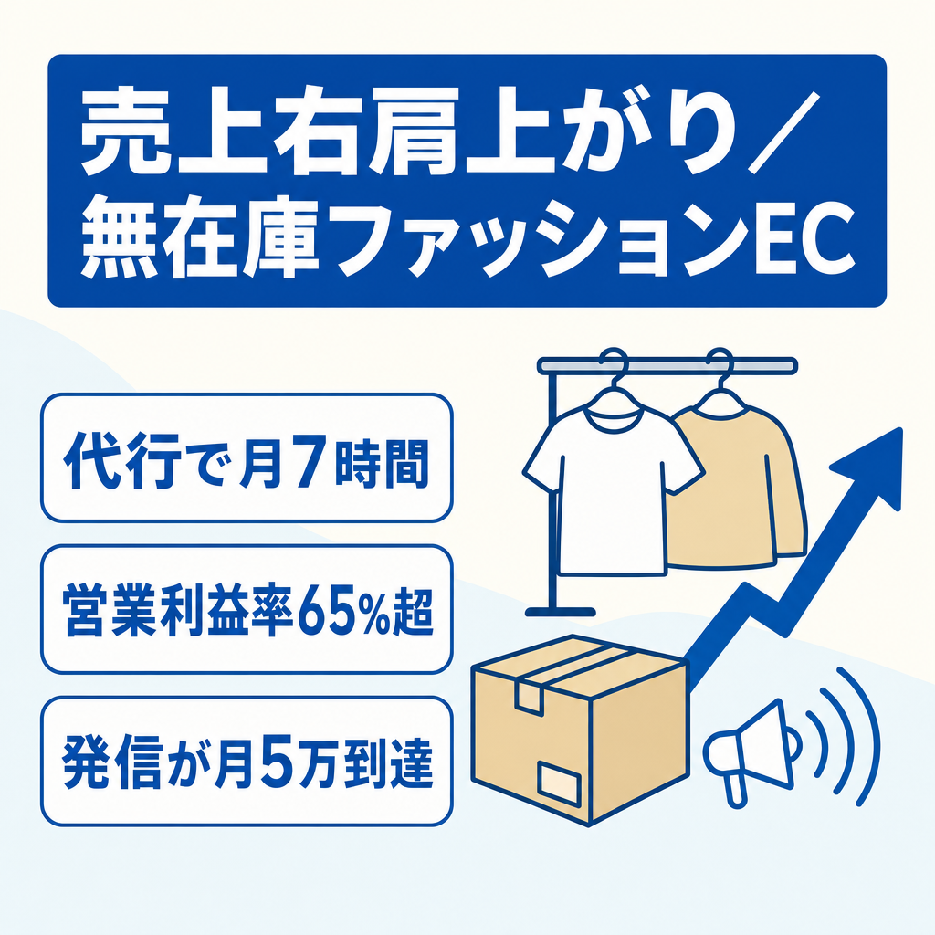 【無在庫販売 / 直近月利益30万円超 / 営業利益65%】売上右肩上がり！人気ファッションブランドのEC販売