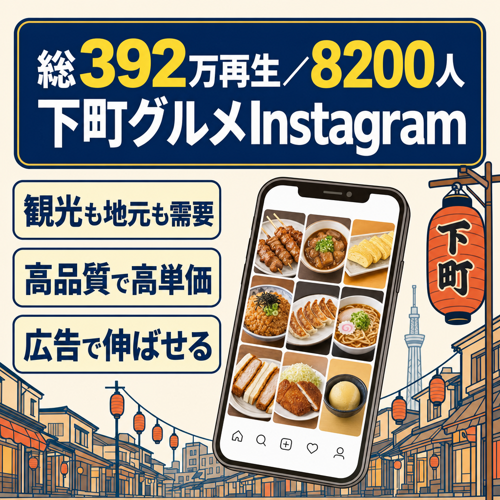【総再生回数392万回🔥】フォロワー数8200人 東京の下町エリアのグルメ特化型Instagramアカウント