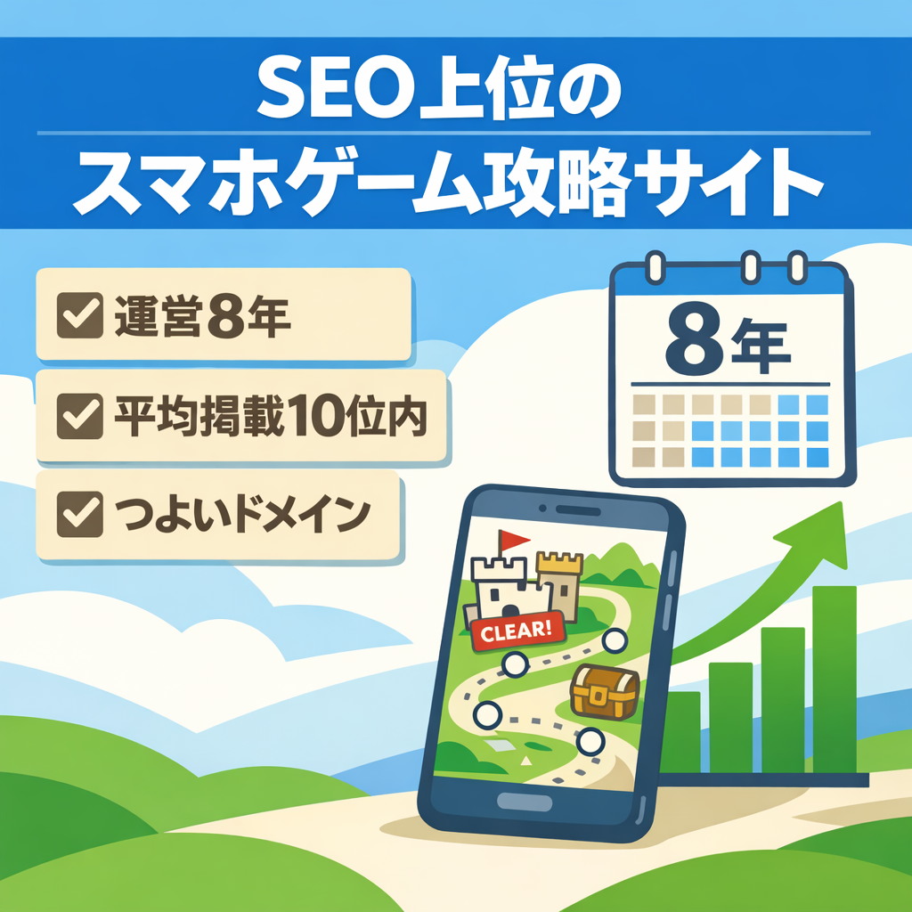 【運営歴8年・SEO上位記事あり】平均掲載順位一桁の人気スマホゲーム攻略サイト・様々なクエリで訴求記事追加可能
