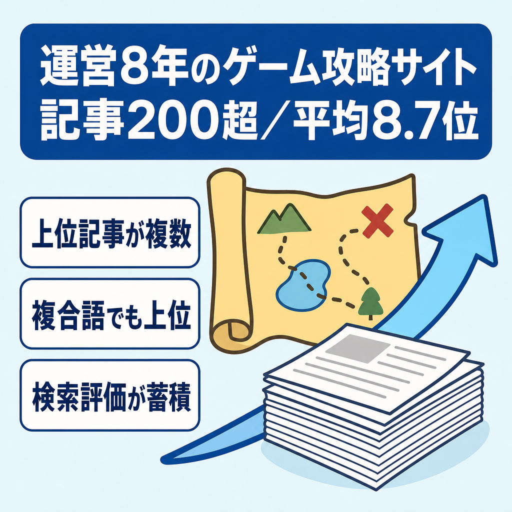 【運営8年・サチコ平均8.7位】オリジナル記事200超！セルラン上位のCMでおなじみ人気ゲーム攻略サイト！サチコ順位1桁多数（特単アリで1記事500円換算のコスパコンテンツ)