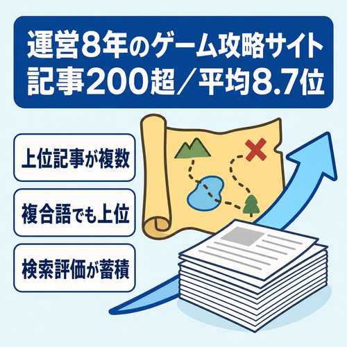 【運営8年・サチコ平均8.7位】オリジナル記事200超！セルラン上位のCMでおなじみ人気ゲーム攻略サイト！サチコ順位1桁多数（特単アリで1記事500円換算のコスパコンテンツ)
