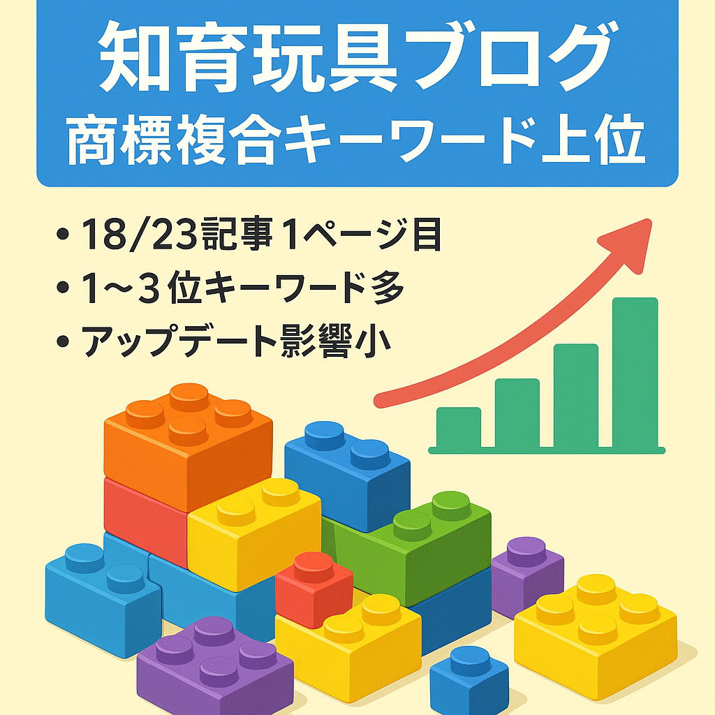 【商標+複合キーワードで1位～3位多数！】他キーワードでも1ページ目が7割の知育玩具特化ブログ