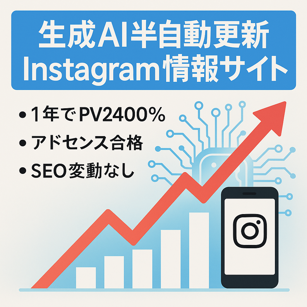 【アクセス数2400%増加】生成AIを使って半自動で更新するInstagram完全特化方の情報サイト