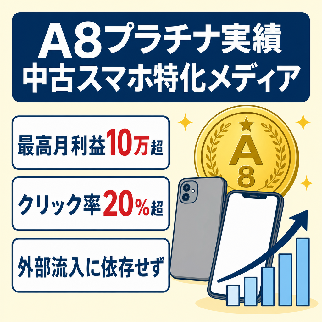 【A8プラチナ実績】昨年最高月利10万の中古スマホ特化メディア｜ゲーミング・子供向け特化。高CTR＆SNS依存なし。リライト運用に最適
