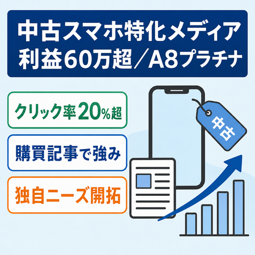 【直近1年利益60万超】スマホ・ガジェット系メディア｜A8プラチナ達成