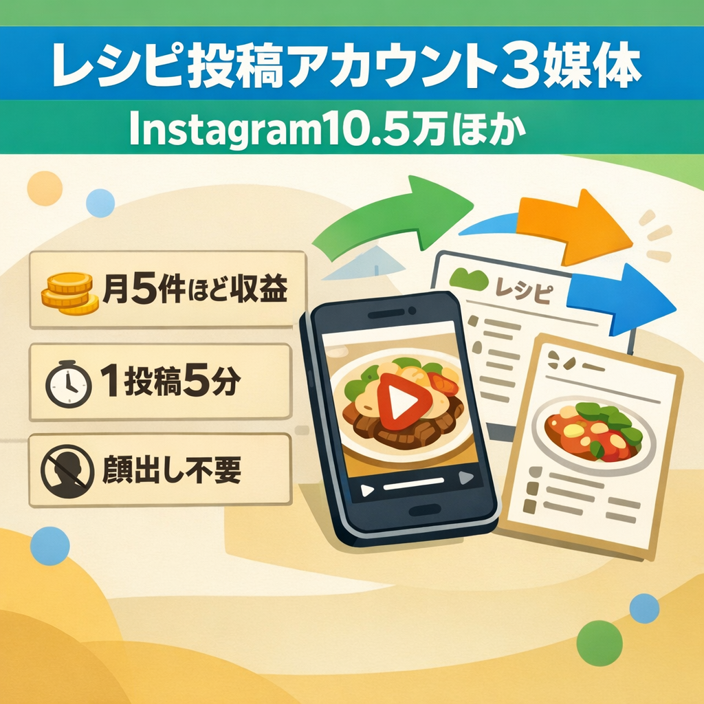 リポスト：【収益実績あり】レシピSNS3媒体 IG10.5万・TikTok6万・Threads1.6万