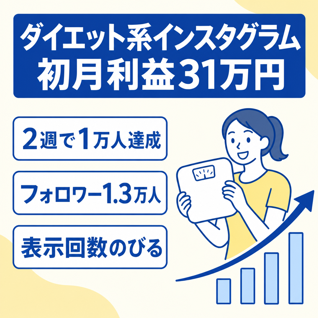 【初月利益31万円】Instagram/ダイエットジャンル/フォロワー1.3万円