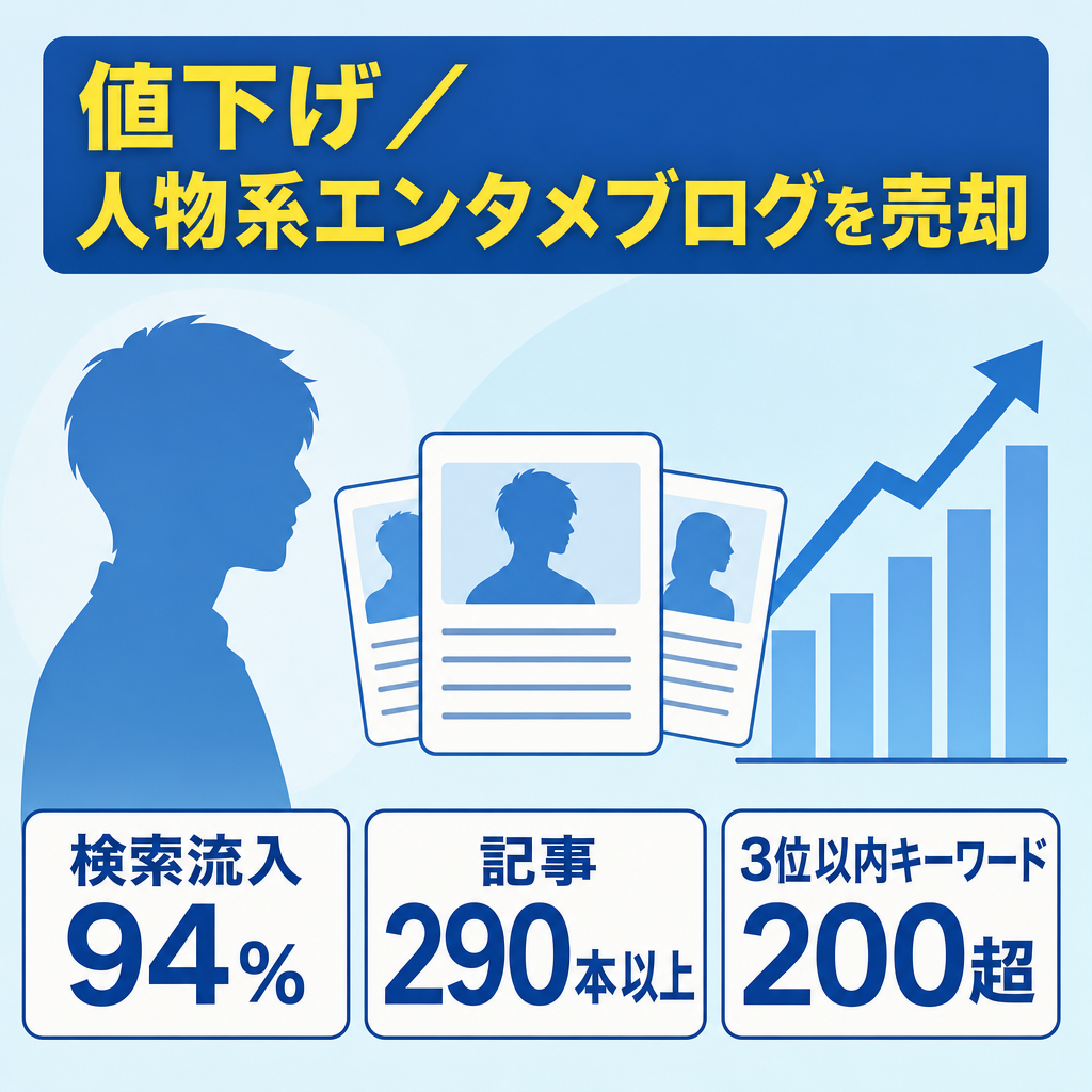 【値下げ】芸能人や歌手・スポーツ選手・企業人等の人物系エンタメブログ/SEO検索流入94％/インデックス早め/属人性なし即運営可能