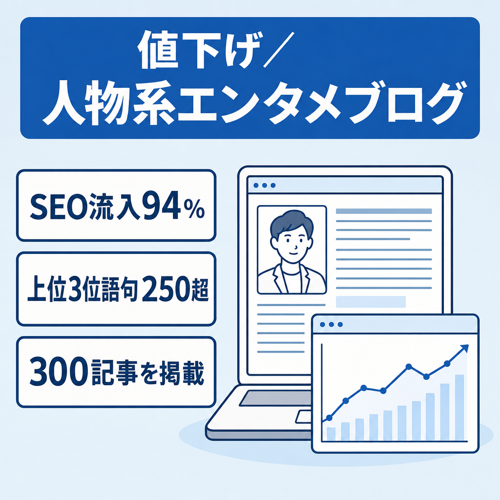 【値下げ】芸能人や歌手・企業人に専門家等の人物系エンタメブログ/AIとの相性も◎/SEO流入94％/属人性なし即運営可能