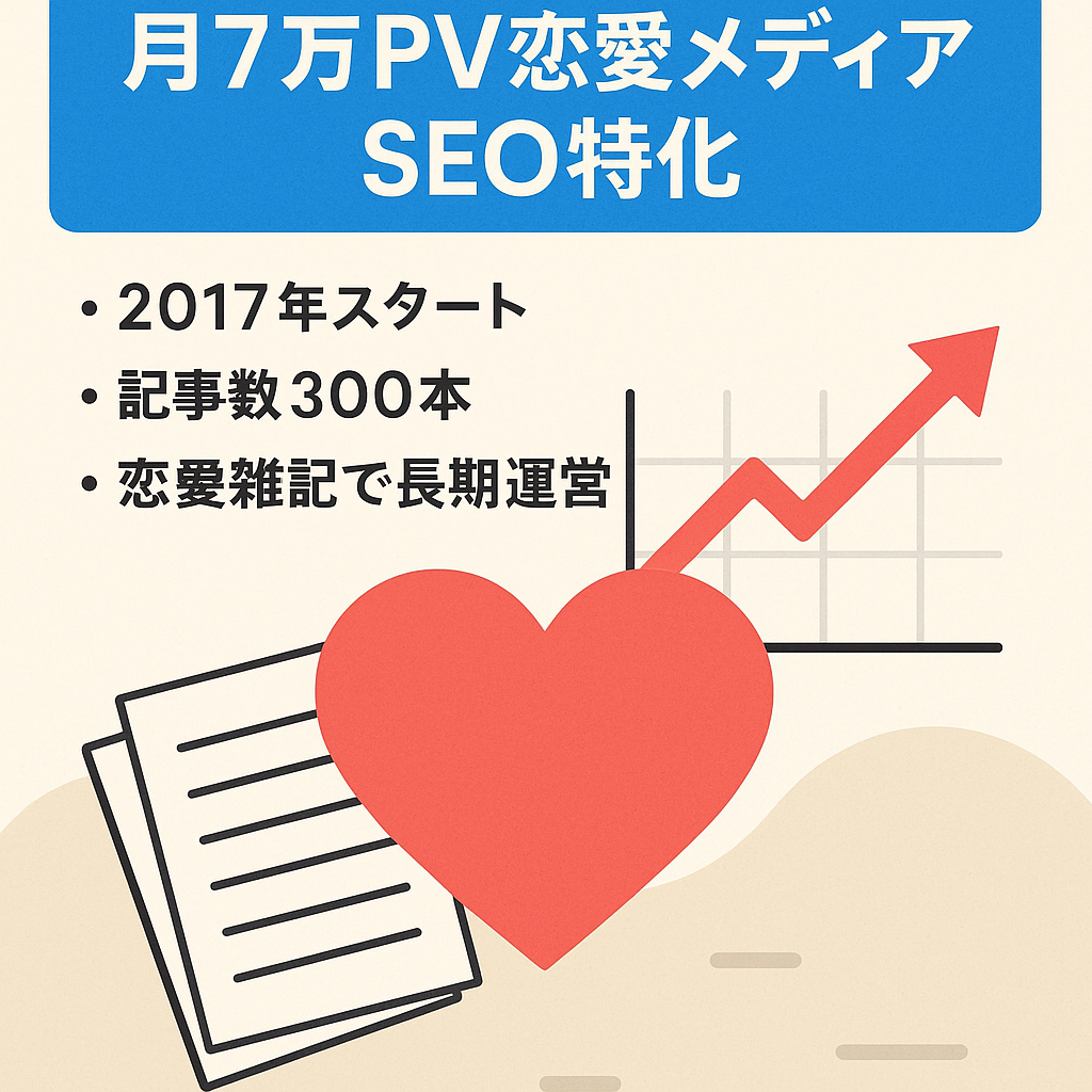 SEO特化の月7万PVの恋愛雑記系メディア【2017年1月から運用/300記事 】