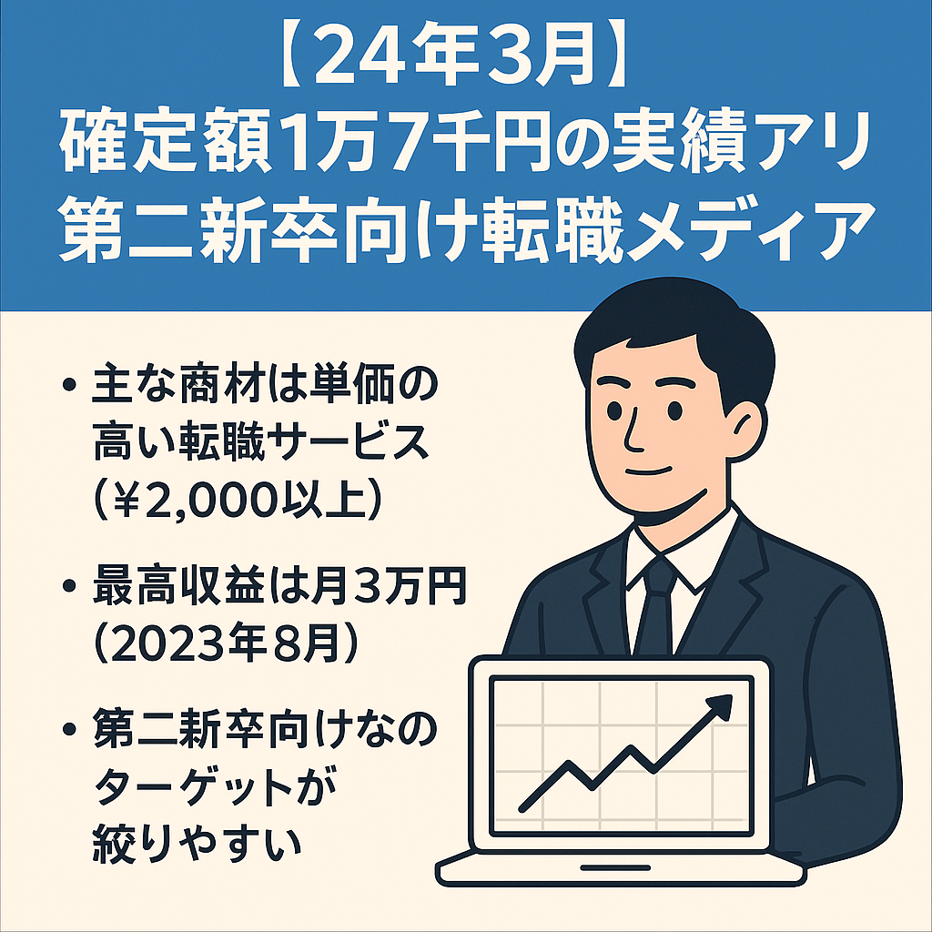 【24年3月 確定額1万7千円の実績アリ】第二新卒向け転職メディア