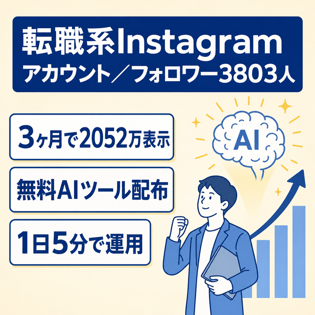 転職系Instagramアカウント「直近3ヶ月2052万インプ」フォロワー3803人